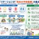 リハビリテーションが「攻めの予防医療」の重点領域に